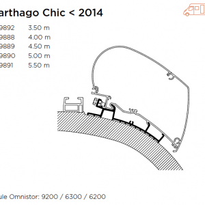 Carthargo Chic pre 2014 awning adapter