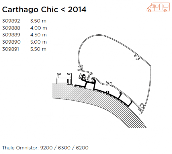 Carthargo Chic pre 2014 awning adapter
