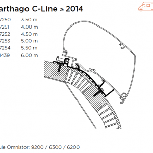 Carthargo C-Line post 2014